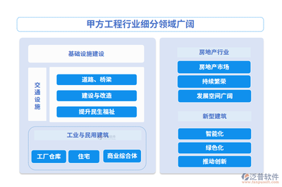 甲方工程項目管理系統(tǒng)排名及網絡技術服務選擇指南